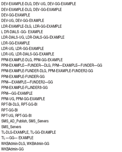 Рисунок. Список вложенных групп