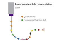 Горизонты медицинского «хайтека»