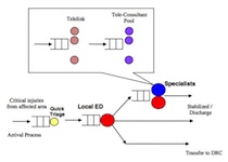 Горизонты медицинского «хайтека»